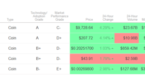 Weiss Crypto Ratings, l'agence de notation des cryptos