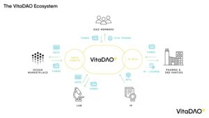 ecosysteme-vitadao