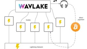 wavlake-architecture