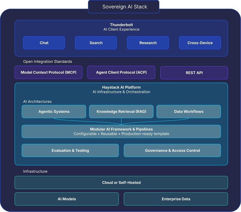 architecture mozilla thunderbolt