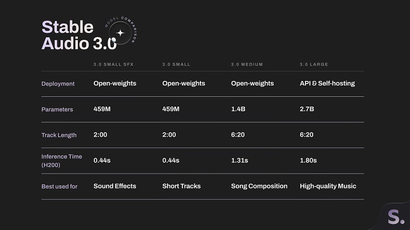 modèles stable audio 3.0